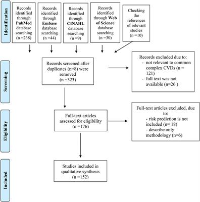 Application of Single-Nucleotide Polymorphism-Related Risk Estimates in Identification of Increased Genetic Susceptibility to Cardiovascular Diseases: A Literature Review